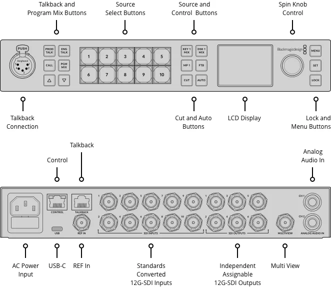 Blackmagicdesign  ATEM 1 M/E Constellation 4K