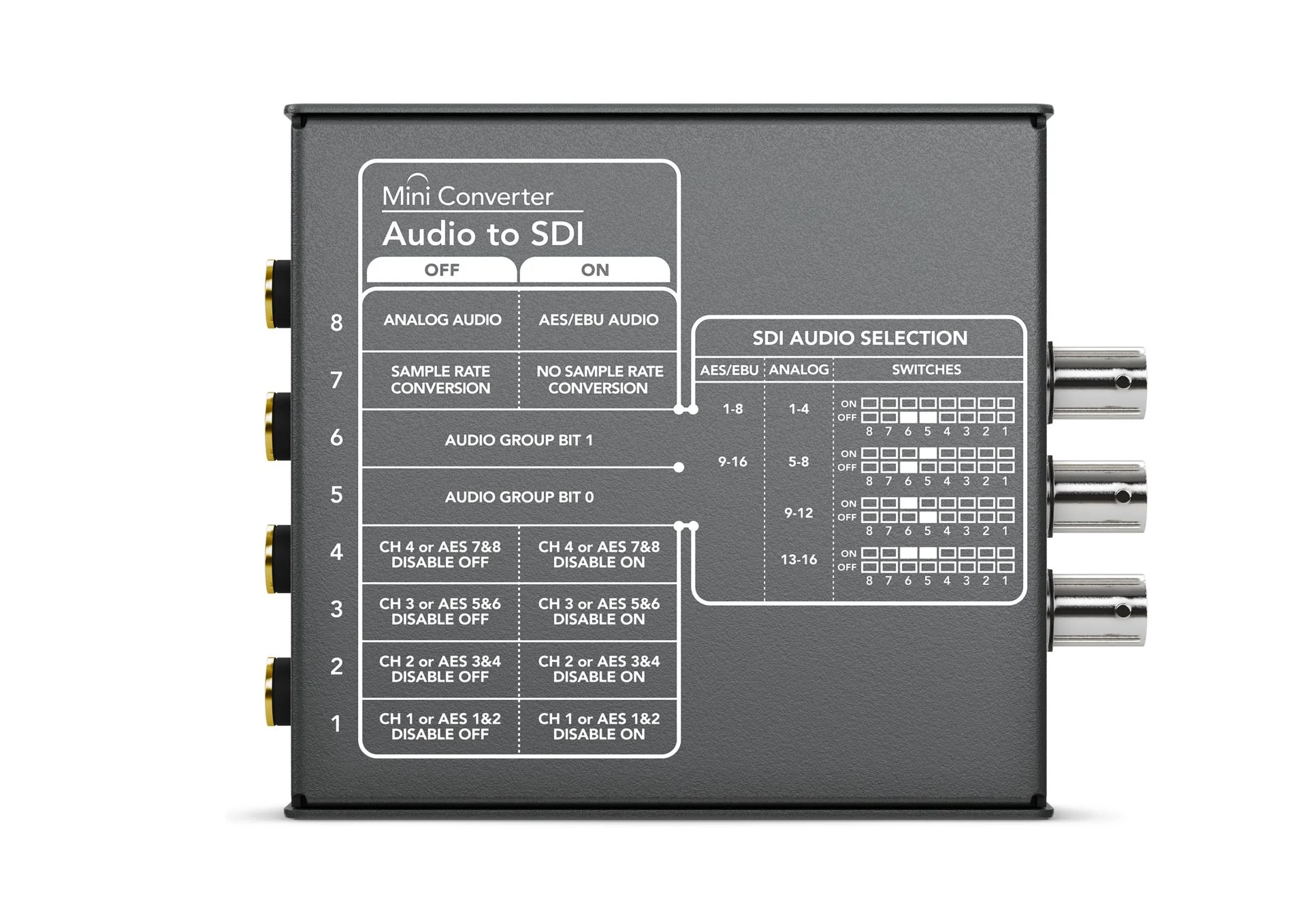Blackmagic Design Mini Converter SDI to Audio