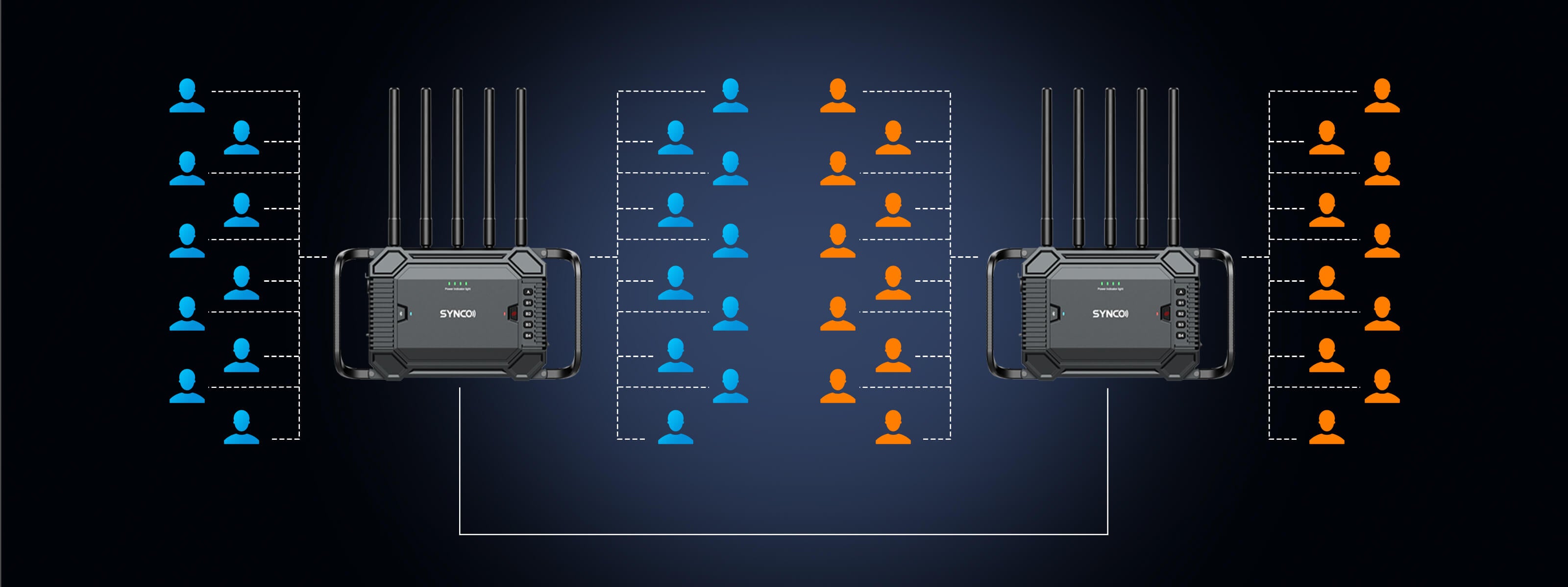 The number of SYNCO Xtalk Master users can expand to 40 using 2 base stations.
