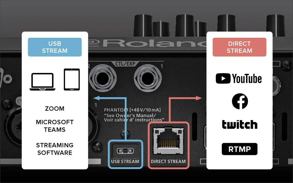 Roland V-80HD Video Switcher - 28 kanallı dijital ses miksajı